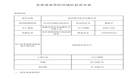 企業(yè)事業(yè)單位環(huán)境信息公開表